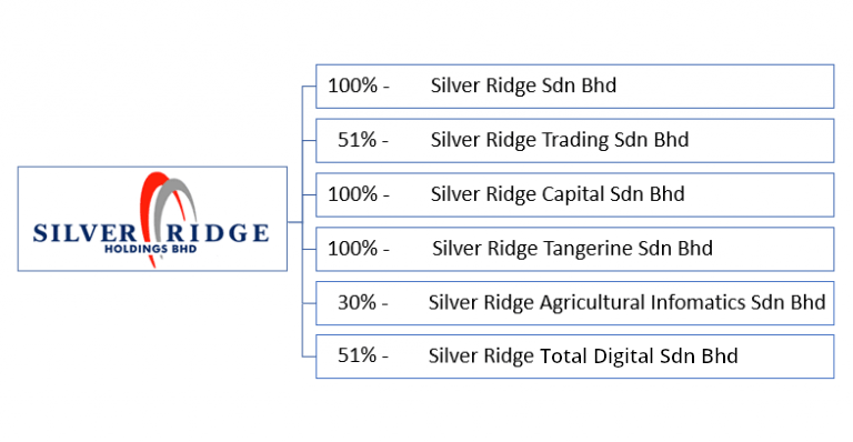 SUBSIDIARY INFORMATION – Silver Ridge Holdings Bhd